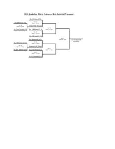 2014 Appalachian Athletic Conference Men’s Basketball Tournament No. 1 Union[removed]No. 8 Point (5-24)