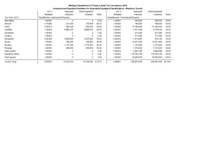 Michigan Department of Treasury State Tax Commission 2010 Assessed and Equalized Valuation for Seperately Equalized Classifications - Mackinac County Tax Year: 2010  S.E.V.