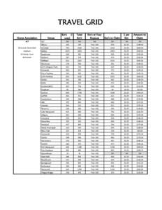 TRAVEL GRID Home Association ACT Belconnen Basketball Stadium 42 Oatley Court