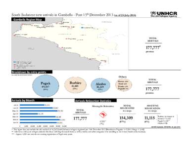 New Arrivals in Gambella 2014 as of 25 July.xlsm