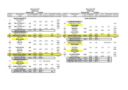 Rally Latvija[removed]Aplis / Leg 1 Maršruta karte Timetable LK/PS