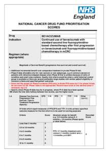 NATIONAL CANCER DRUG FUND PRIORITISATION SCORES Drug Indication  BEVACIZUMAB