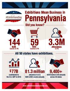 Exhibitions Mean Business in  Pennsylvania Did you know?  144