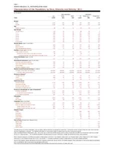 Table 1  MIAMI-HIALEAH, FL, METROPOLITAN AREA Characteristics of the Population, by Race, Ethnicity and Nativity: 2011 In Thousands