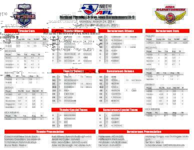 Portland Thunder[removed]vs. Iowa Barnstormers[removed]Monday, March 24, 2014 Moda Center - 7:00 p.m. (PDT) Thunder Stats