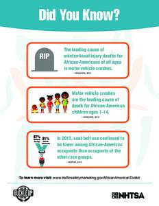 Did You Know? RIP The leading cause of unintentional injury deaths for African-Americans of all ages