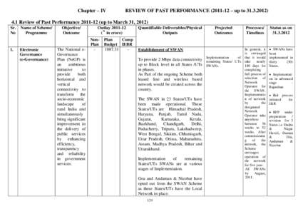 Chapter – IV  REVIEW OF PAST PERFORMANCE[removed] – up to[removed]Review of Past Performance[removed]up to March 31, 2012) Sr.