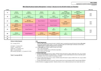 BBA3 (GBSM) (Applicable for the[removed]Intake and Thereafter) 26-Aug-2013 BBA Global Business Systems Management 