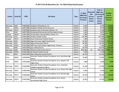 FY 2013 Title III Allocations List - For OELAS Reporting Purposes  County Entity ID