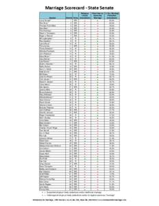 Marriage Scorecard - State Senate Senator Leroy Stumpf * Rod Skoe * Thomas (Tom) Bakk Kent Eken *