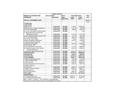 Union budget of India / Economy of Maharashtra / Economy of Mumbai / State Bank of Travancore / Economy of India / Fiscal policy / Government debt