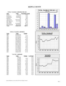 KIOWA COUNTY TOTAL TAXABLE FOR 2011 IN $MILLIONS TOTAL TAXABLE ASSESSED FOR 2011 Class