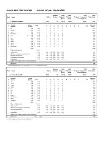 JUNIOR MEN FREE SKATING  Rank JUDGES DETAILS PER SKATER