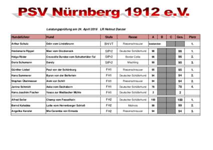 Leistungsprüfung am 24. April 2016 LR Helmut Danzer Hundeführer Hund  Stufe