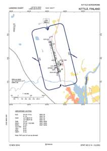 KITTILÄ AERODROME LATN LANDING CHART  ELEV 645 FT