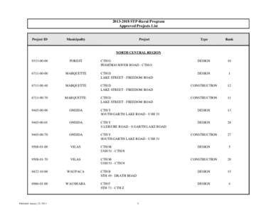 [removed]STP-Rural Program Approved Projects List