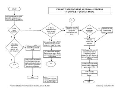 Microsoft Word - Faculty Appt Process FlowChart_012909.doc