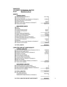 CENPATICO STATEMENT OF FINANCIAL POSITION AS OF: December 31, 2013 ASSETS 101