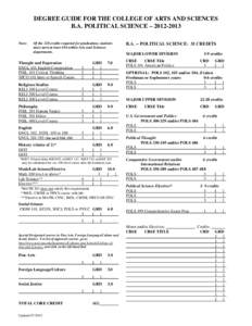 DEGREE GUIDE FOR THE COLLEGE OF ARTS AND SCIENCES B.A. POLITICAL SCIENCE – [removed]Note: Of the 128 credits required for graduation, students must earn at least 104 within Arts and Sciences