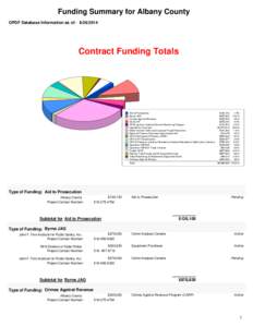 Funding Summary for Albany County OPDF Database Information as of: [removed]Contract Funding Totals  Aid to Prosecution
