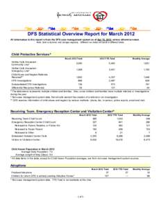 DFS Statistical Overview Report for March 2012 All information in this report is from the DFS case management system as of Apr 15, 2012, unless otherwise noted. Note: Data is dynamic and changes regularly. Different run 