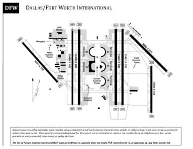 DFW  DALLAS/FORT WORTH INTERNATIONAL Airport capacity profile estimates were created using a standard set of performance characteristics and do not take into account non-runway constraints, unless otherwise noted. The ca