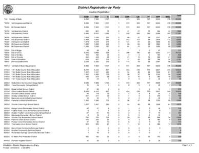 District Registration by Party Inactive Registration *0-0 County of Butte