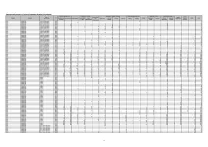 Geographical Distribution of Technical Cooperation (Number of Participants) Planning/ Government Region ASIA ASIA ASIA