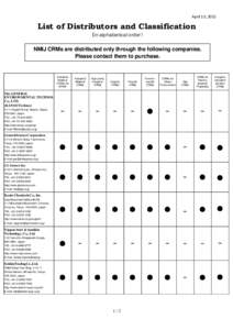 April 13, 2015  List of Distributors and Classification （in alphabetical order）  NMIJ CRMs are distributed only through the following companies.