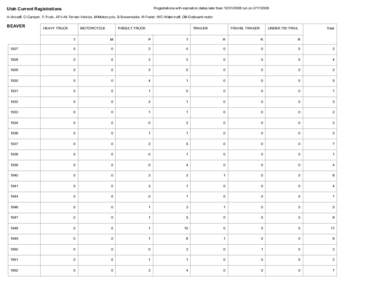 Registrations with expiration dates later than[removed]run on[removed]Utah Current Registrations A-Aircraft, C-Camper, T-Truck, ATV-All Terrain Vehicle, M-Motorcycle, S-Snowmobile, R-Trailer, WC-Watercraft, OB-Outb