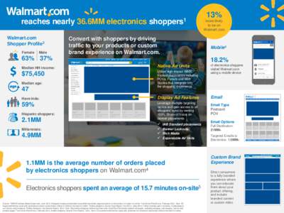 reaches nearly 36.6MM electronics Walmart.com Shopper Profile2 Female  Male