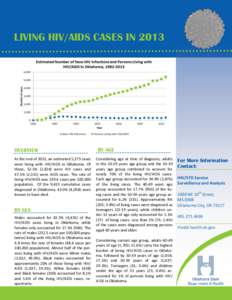 LIVING HIV/AIDS CASES IN[removed]OVERVIEW At the end of 2013, an estimated 5,375 cases were living with HIV/AIDS in Oklahoma. Of these, 52.5% (2,824) were HIV cases and