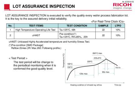 No.Q2200101EG  LOT ASSURANCE INSPECTION LOT ASSURANCE INSPECTION is executed to verify the quality every wafer process fabrication lot. It is the key to the assured delivery initial reliability. <For Real-Time Clock ICs>