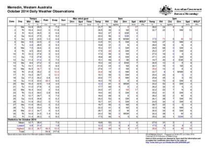 Merredin, Western Australia October 2014 Daily Weather Observations Date Day