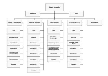 Visio-STVInternet grau 2014.vsd