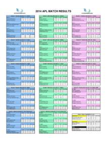 2014 APL MATCH RESULTS Round 1 ‐ Tuesday, November 18 ‐ 10:00am Rink 1 Set 1 Set 2 Tie‐break Tower NZ Blackjacks