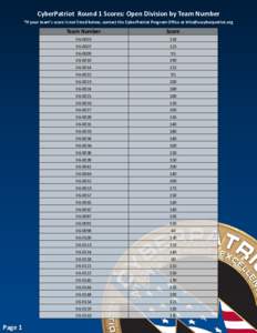 CyberPatriot Round 1 Scores: Open Division by Team Number *If your team’s score is not listed below, contact the CyberPatriot Program Office at [removed] Page 1  Team Number