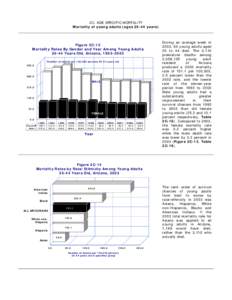 2C. AGE-SPECIFIC MORTALITY Mortality of young adults (ages[removed]years) Figure 2C-13 Mortality Rates By Gender and Year Among Young Adults[removed]Years Old, Arizona, [removed]