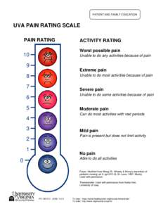 Pain scale / Wong-Baker FACES Pain Rating Scale / Nervous system / Pain assessment / Pain / Mind / Perception