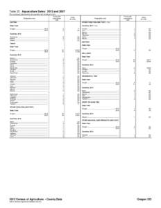 Table 22. Aquaculture Sales: 2012 and[removed]For meaning of abbreviations and symbols, see introductory text.] Geographic area Farms with aquaculture