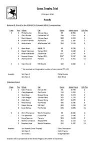 Cross Trophy Trial 27th April 2014 Results National B Event for the ASWMC & Cotswold MSG Championships