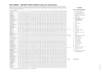 5827_10 Rate Chart