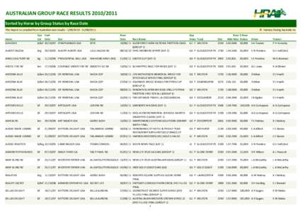 AUSTRALIAN GROUP RACE RESULTS[removed]Sorted by Horse by Group Status by Race Date This Report is compiled from Australian race results[removed][removed]Horse ADHESIVE