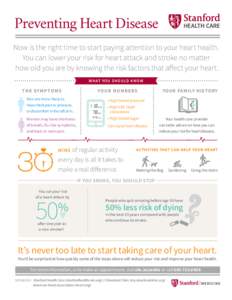 Preventing Heart Disease Now is the right time to start paying attention to your heart health. You can lower your risk for heart attack and stroke no matter how old you are by knowing the risk factors that affect your he