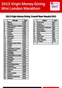 2013 Virgin Money Giving Mini London Marathon 2013 Virgin Money Giving Overall Team Results 2013 Borough 1 2