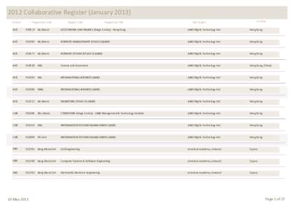 2012 Collaborative Register (January[removed]School Programme Code  Degree Code