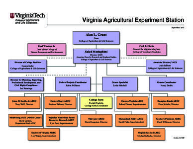 Virginia Agricultural Experiment Station  College of Agriculture and Life Sciences  September 2014