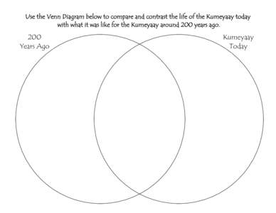Use the Venn Diagram below to compare and contrast the life of the Kumeyaay today with what it was like for the Kumeyaay around 200 years ago. 200 Years Ago