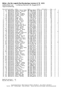 Müller „Die lila Logistik Rad Bundesliga Junioren Umettenmeier-cup - Lichtenau-Herbram, 02. August 2015 Tages Einzelwertung Rang 1 2