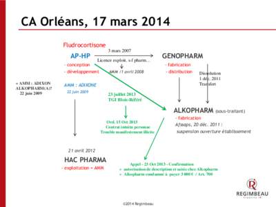 CA Orléans, 17 mars 2014 Fludrocortisone AP-HP  3 mars 2007